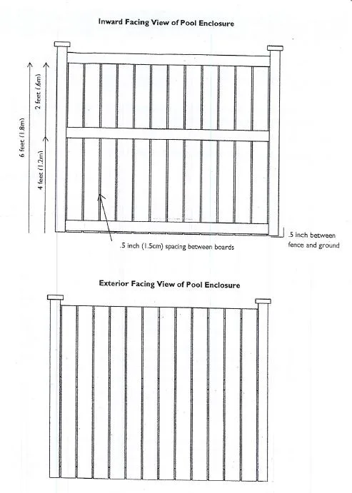 Official Waterloo pool-fence construction example.