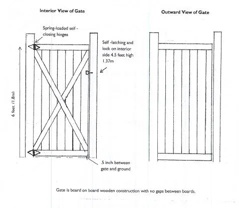 Official Waterloo pool-gate construction example.